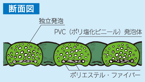 断面図