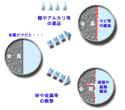 ライニングをしない場合